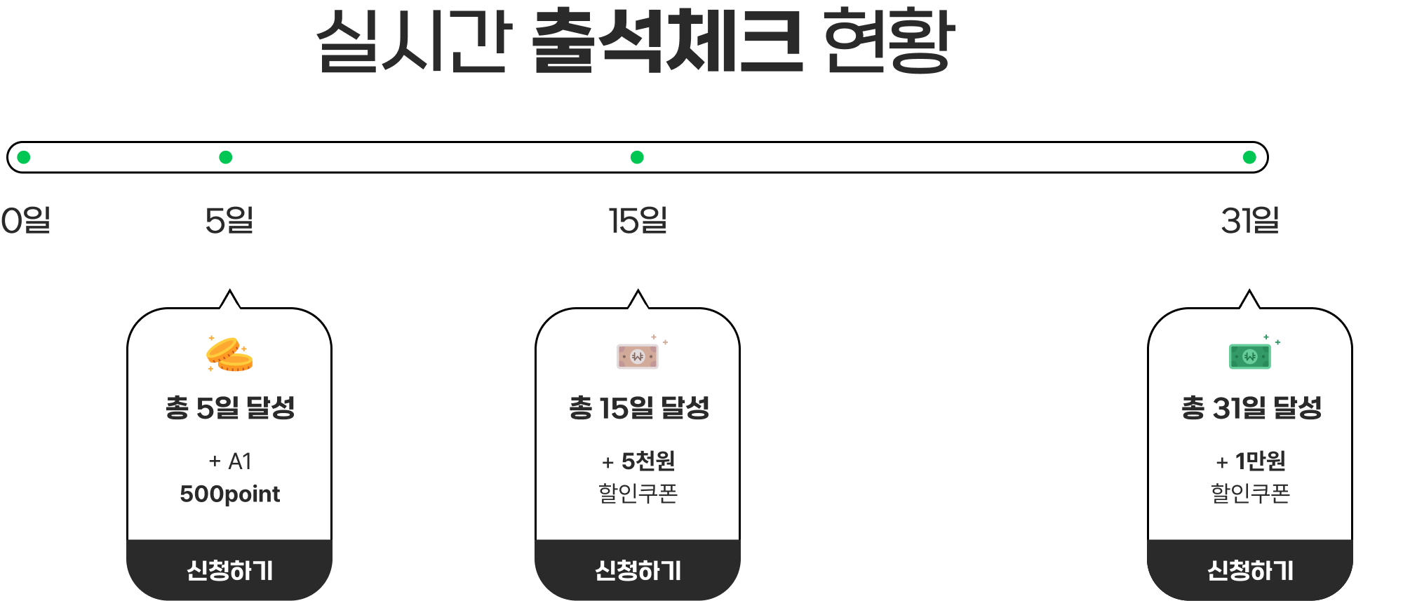 실시간 출석체크 현황